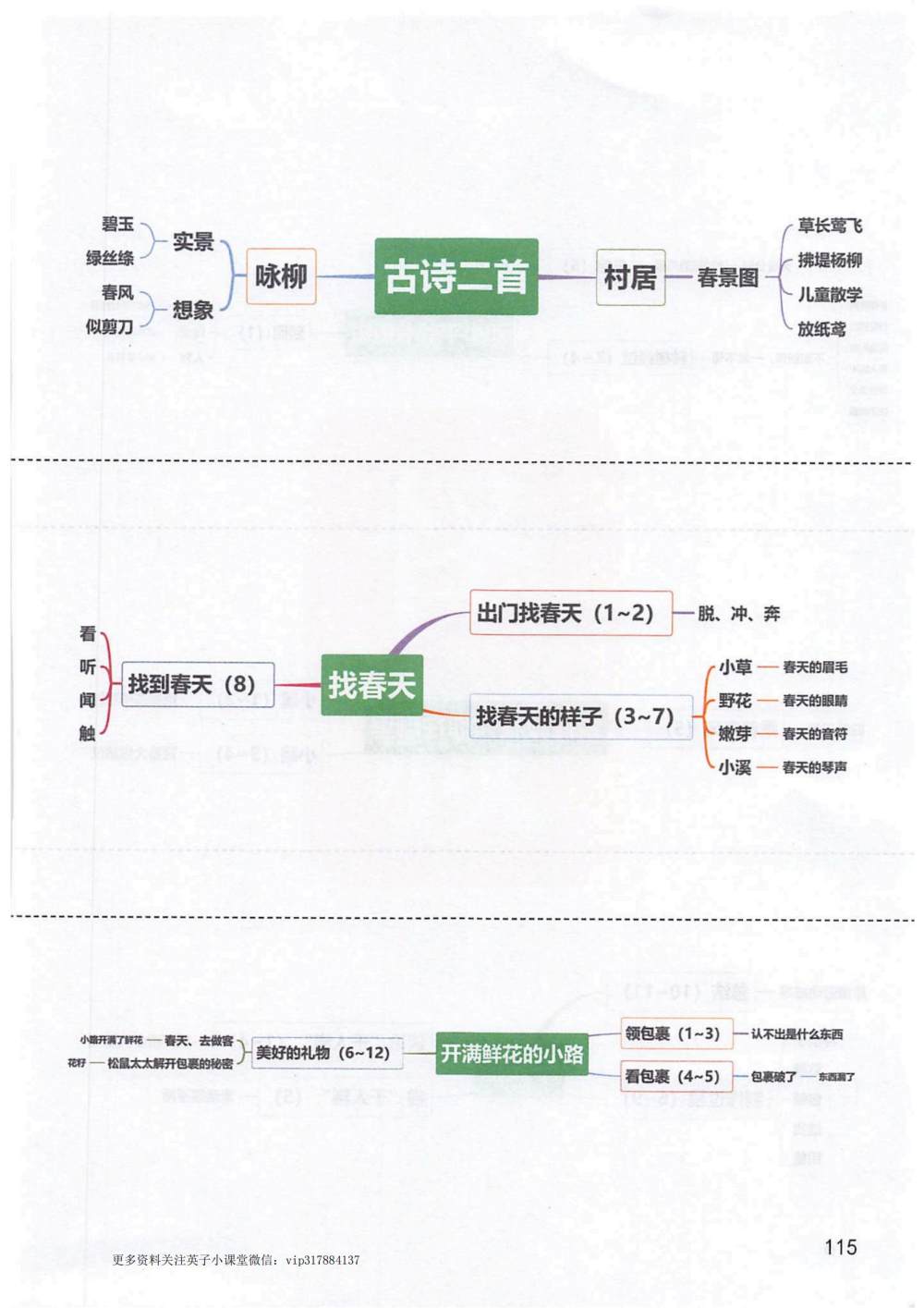 《古诗二首》《找春天》《开满鲜花的小路》思维导图