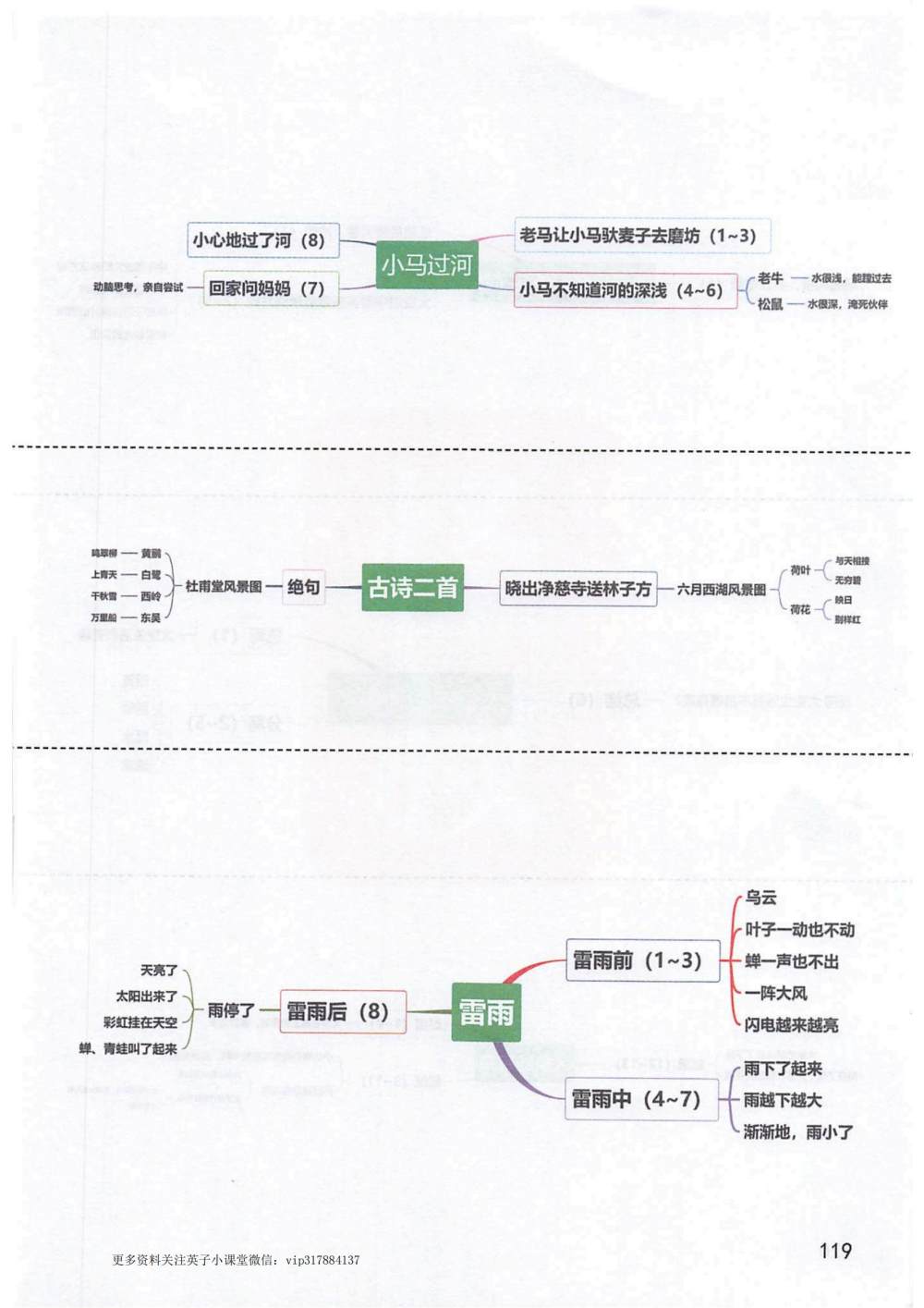 《小马过河》《古诗二首》《雷雨》思维导图