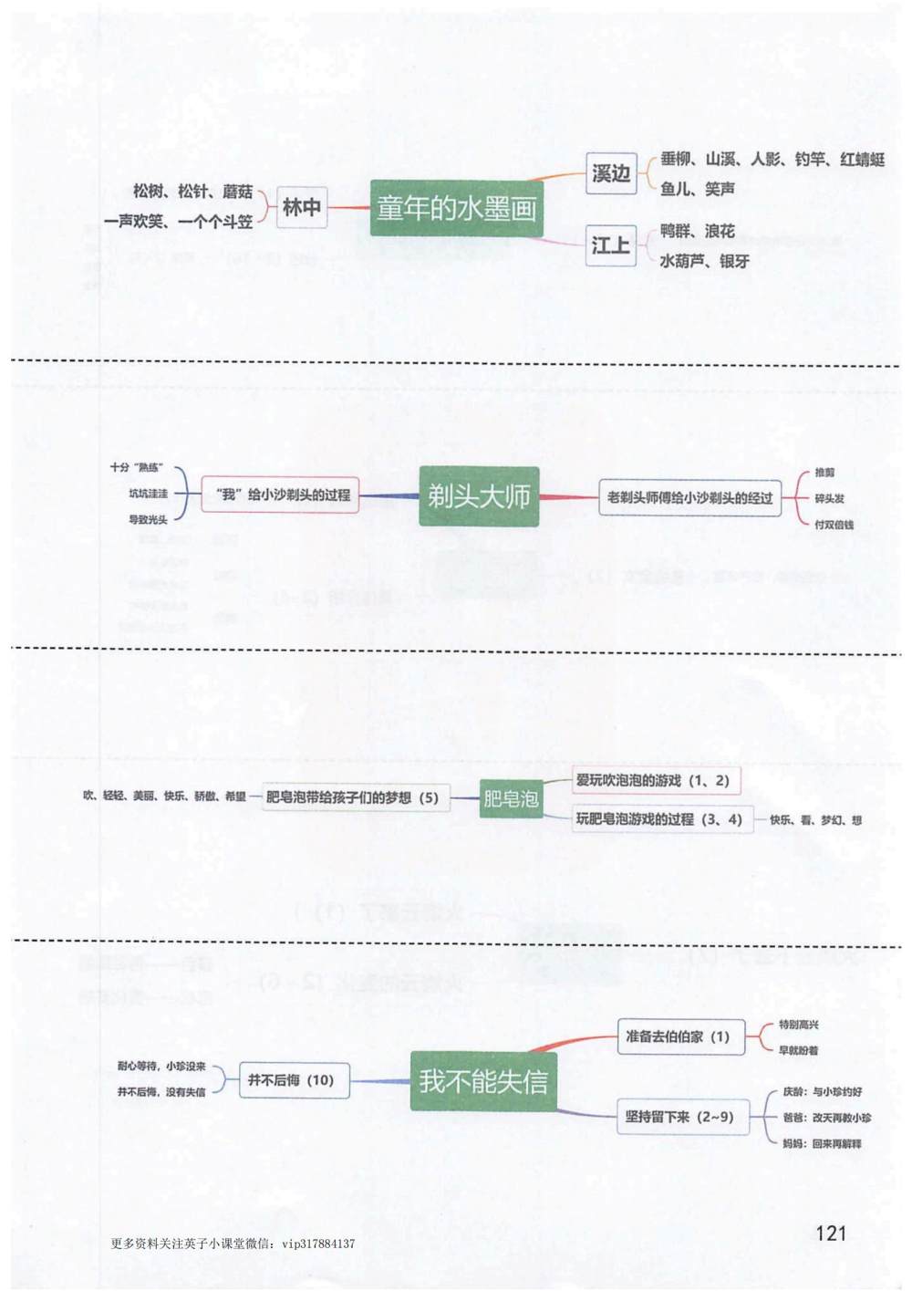 《童年的水墨画》《剃头大师》《肥皂泡》《我不能失信》