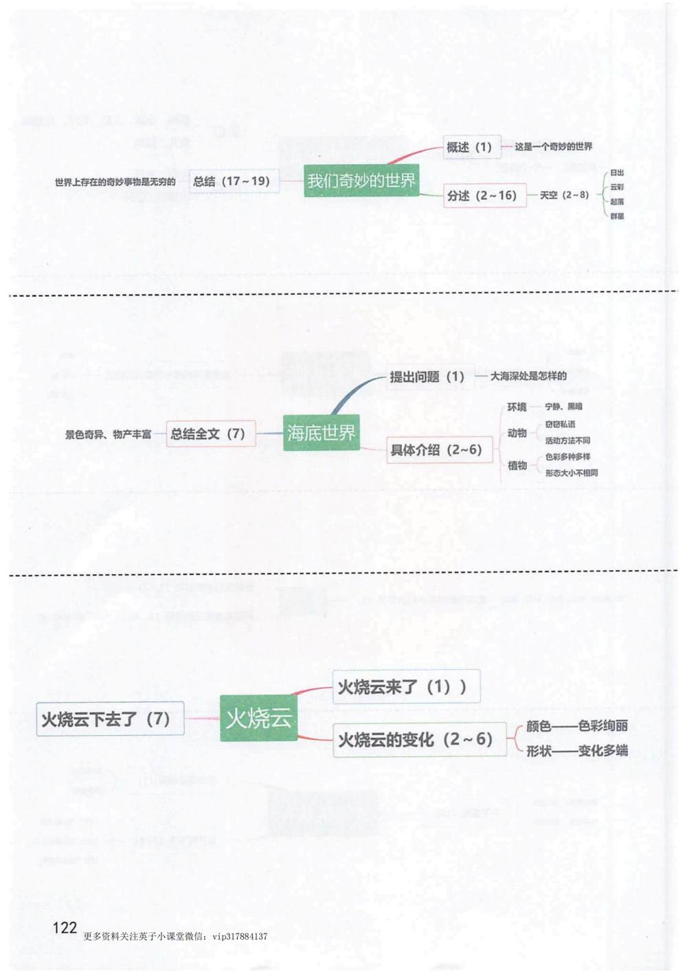 《我们奇妙的世界》《海底世界》《火烧云》思维导图