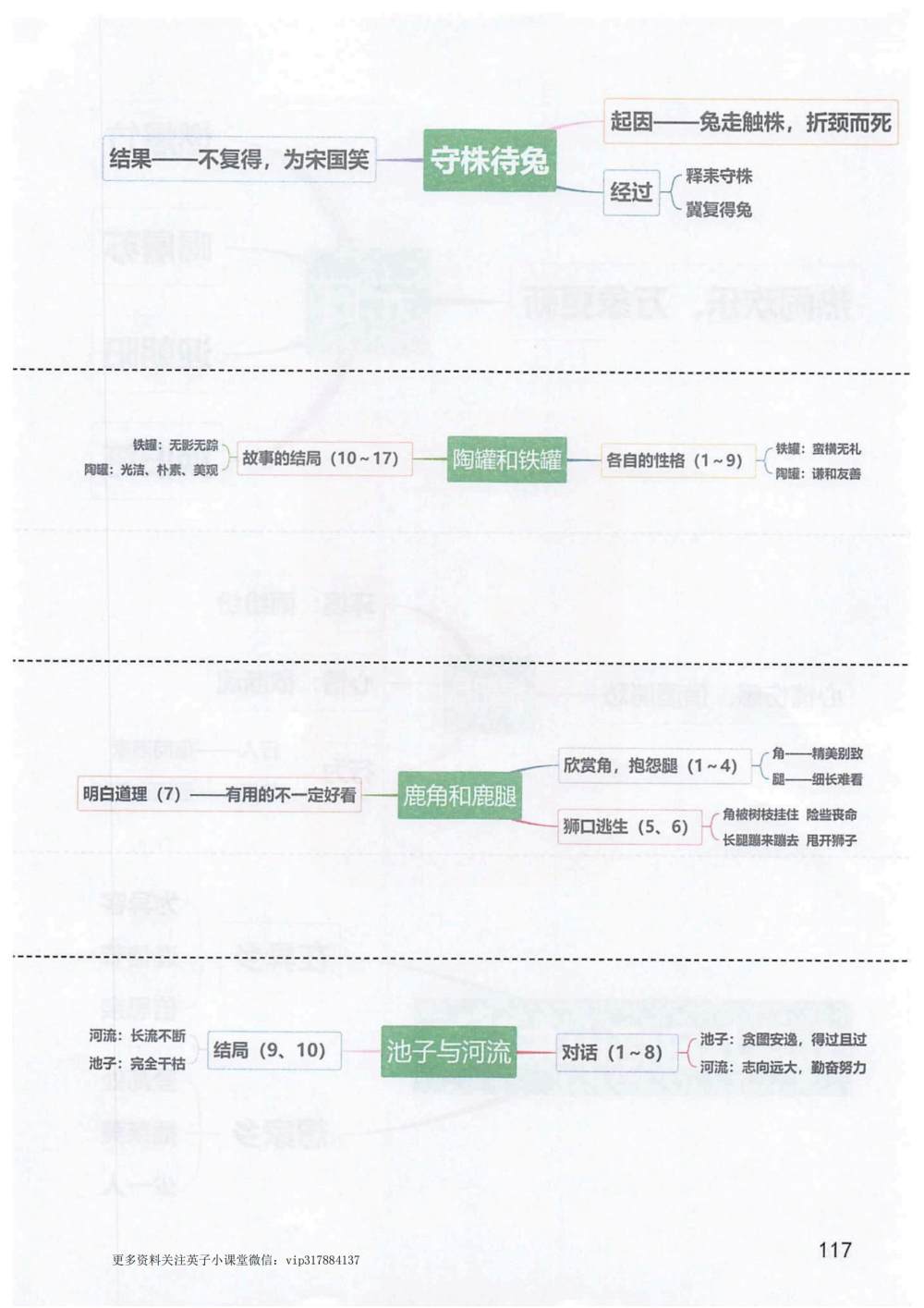 《守株待兔》《陶罐和铁罐》《鹿角和鹿腿》《池子与河流》思维导图