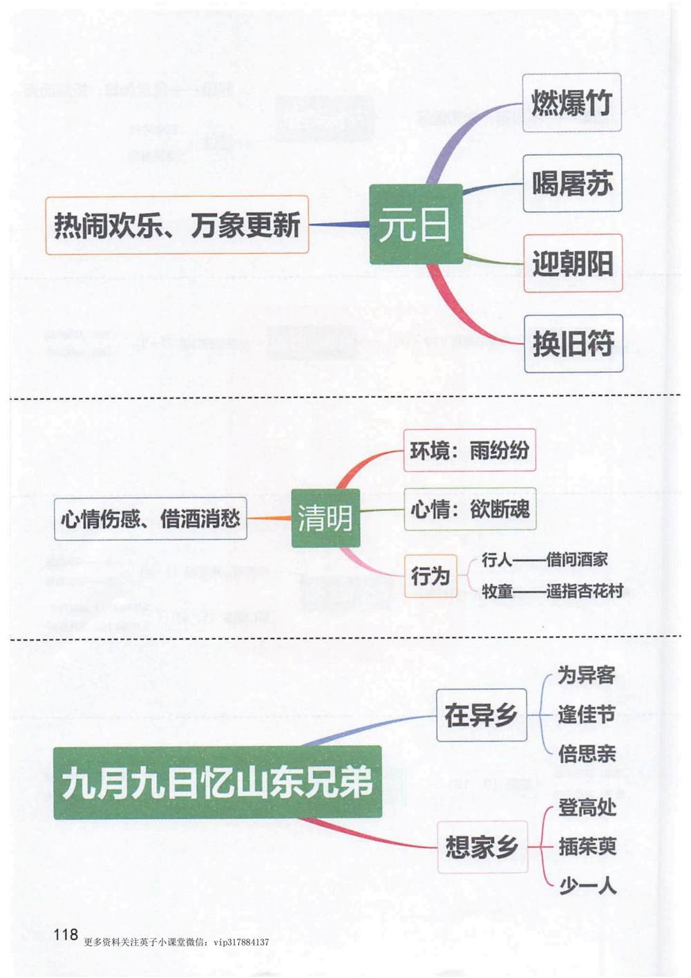 三年级上册《古诗三首》思维导图