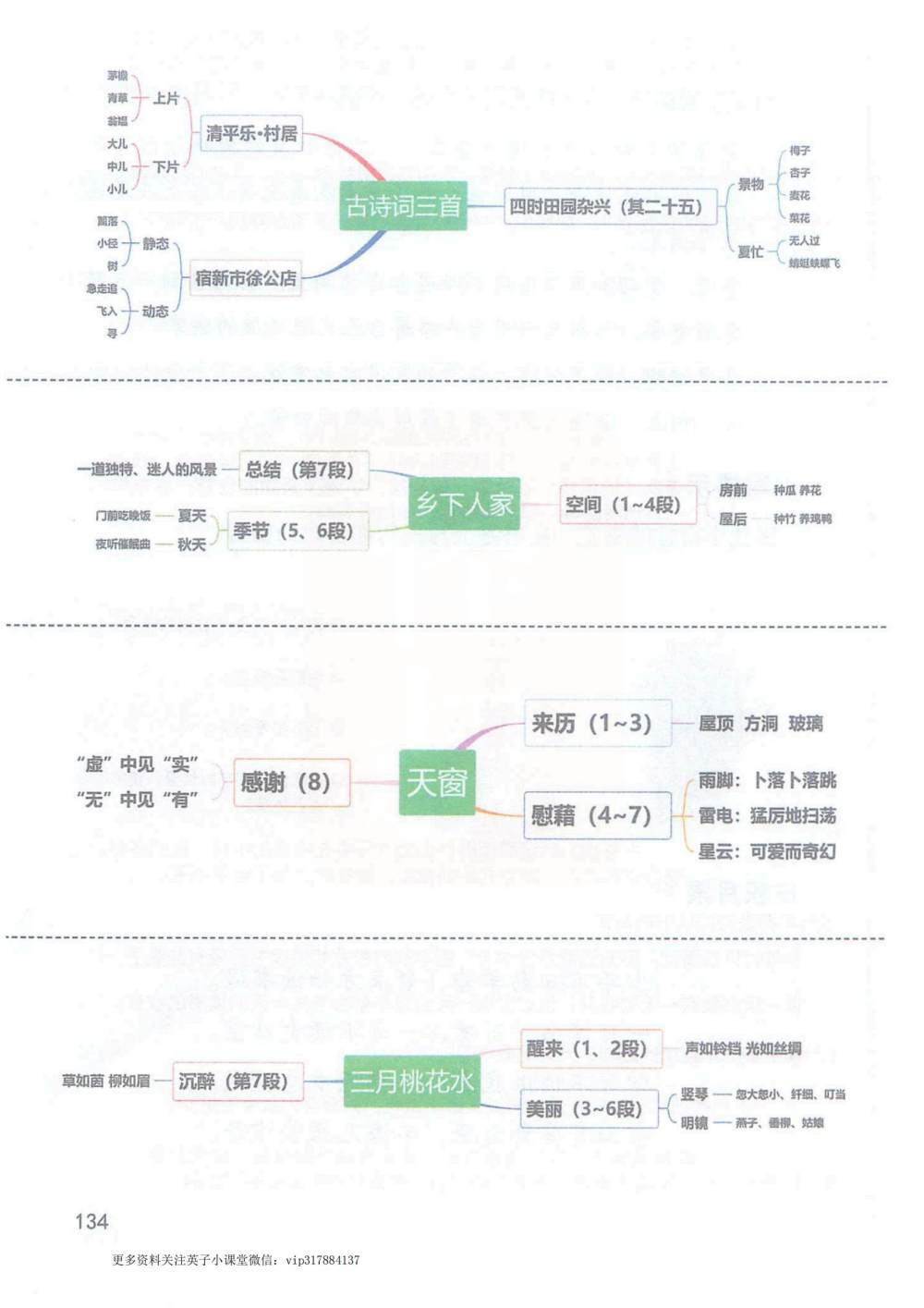 《古诗词三首》《乡下人家》《天窗》《三月桃花水》思维导图