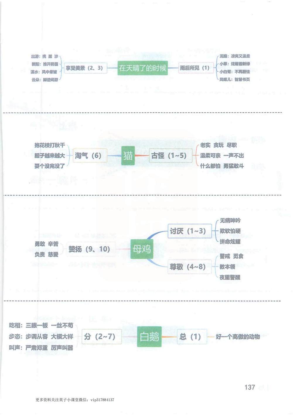 《猫》《母鸡》《白鹅》《在天晴了的时候》思维导图