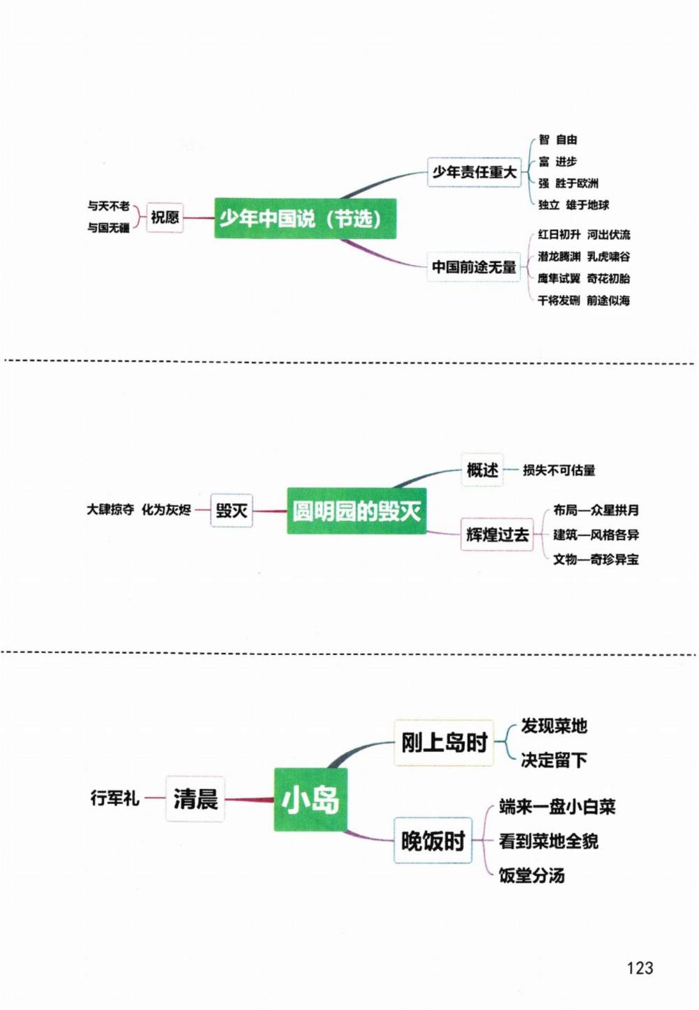 《少年中国说（节选）》《圆明园的毁灭》《小岛》思维导图