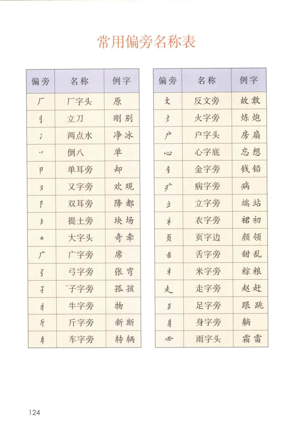 一年级下册生字表