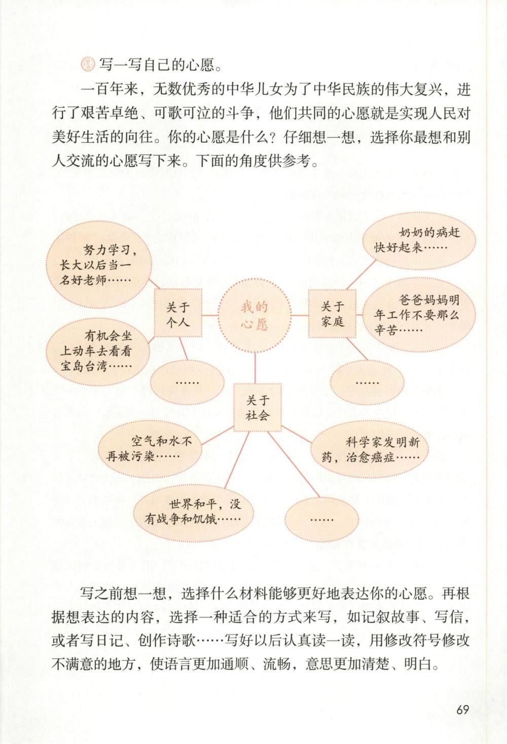 综合性学习：奋斗的历程