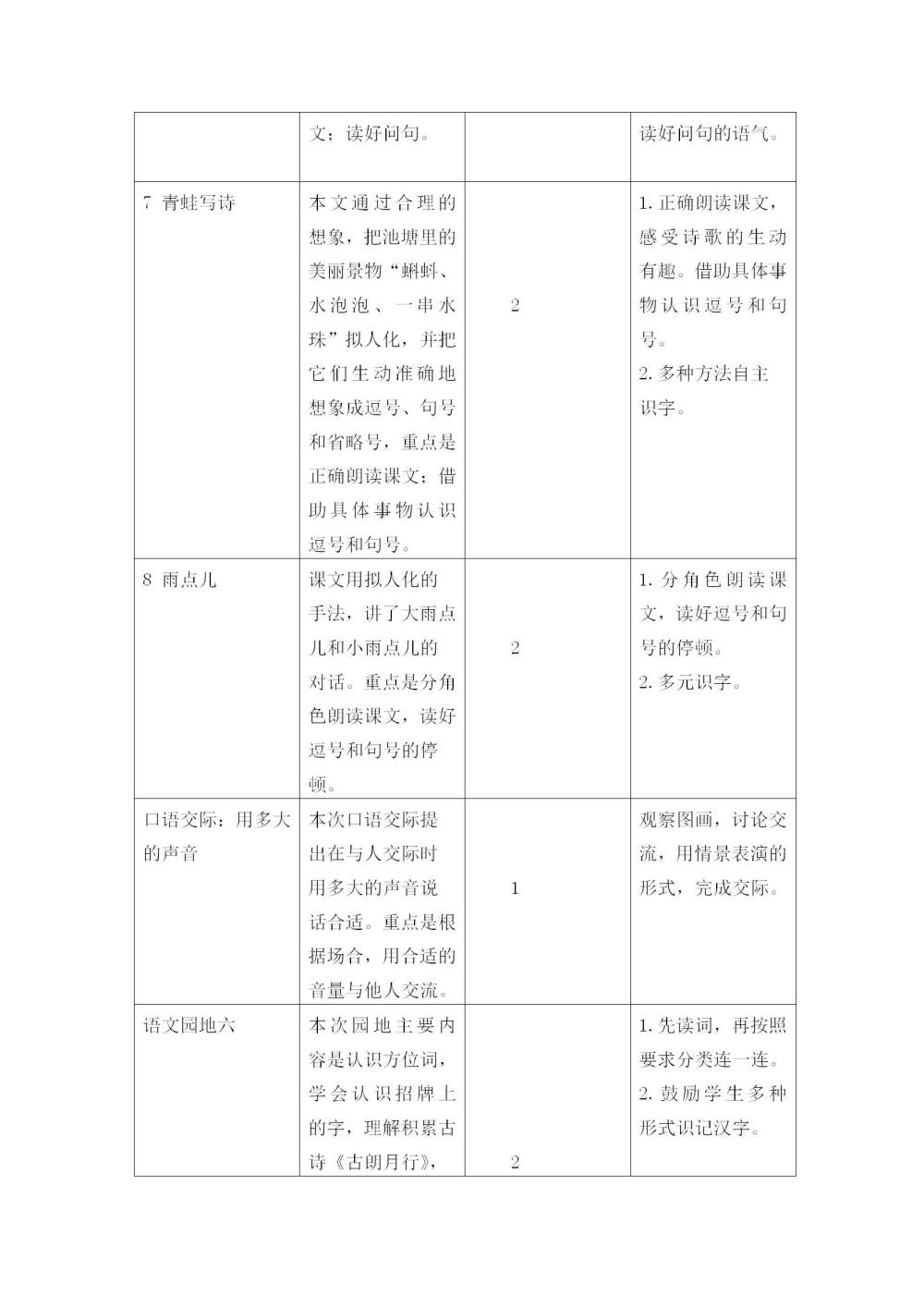 一年级语文(上册)第六单元教学初探